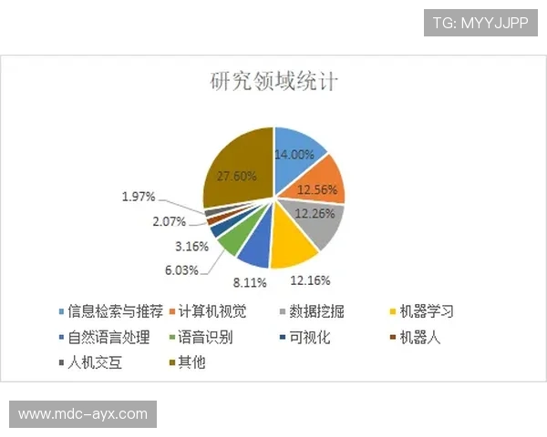 费耶未来规划引领新闻行业创新变革